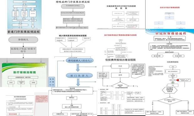 汕头市天佑医院男性科报销流程